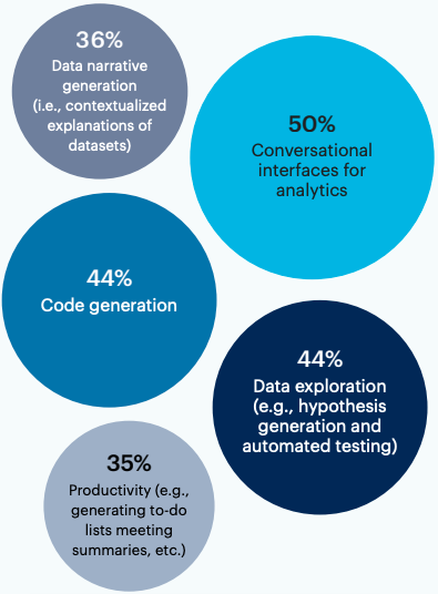 graph gen ai use cases