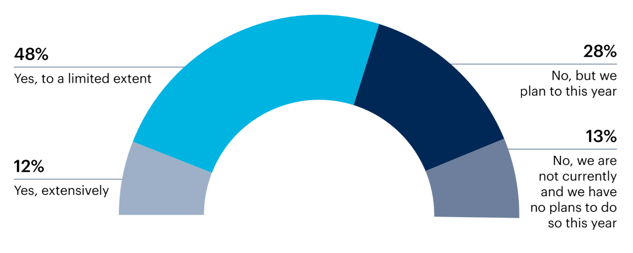 Graph Is your organization currently employing generative AI beyond ChatGPT for any specific applications?*