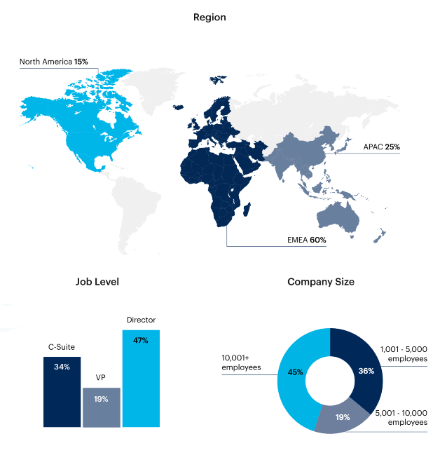 Map: Respondent breakdown