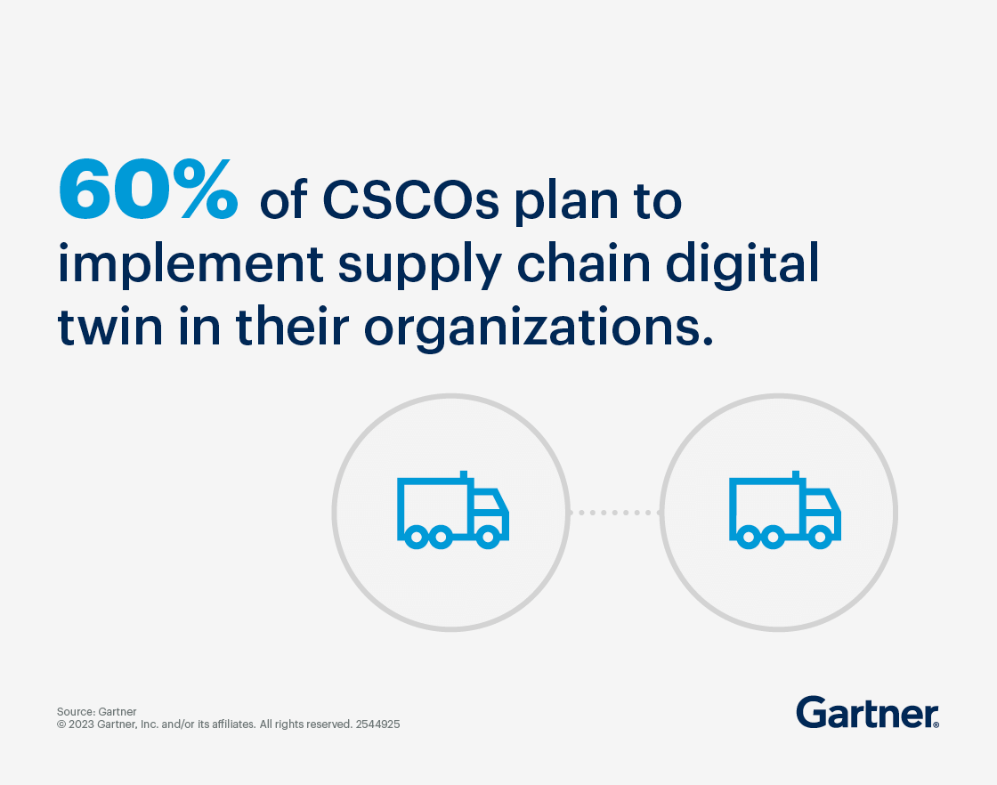 Gartner for Supply Chains Building a Digital Twin of the Customer