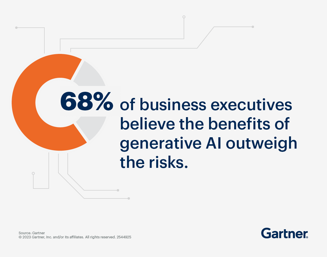 Gartner Supply Chain Generative AI