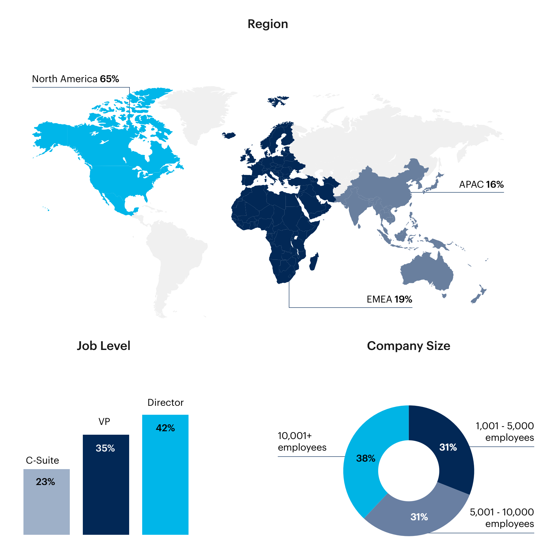 Map: Respondent breakdown